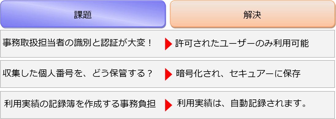 マイナンバーマネージャーの概要