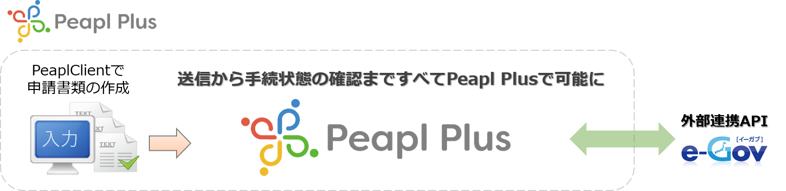 PeaplPlus